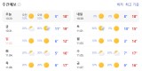ソウルの天気予報：10月～11月 & JINのコンサート持ち物リスト